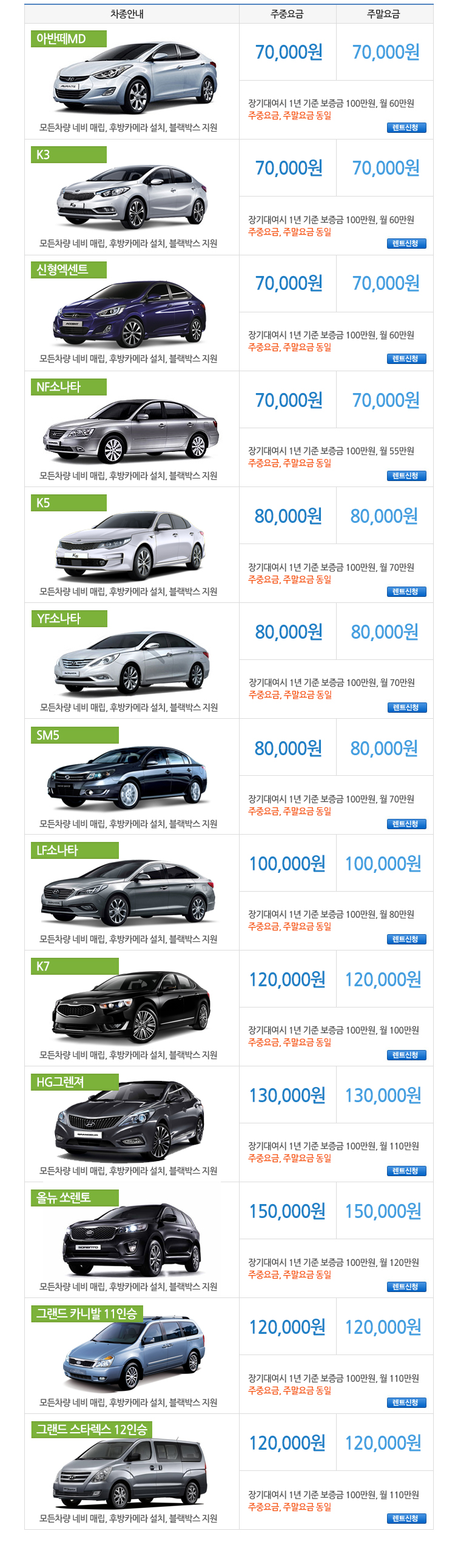 렌트대여요금